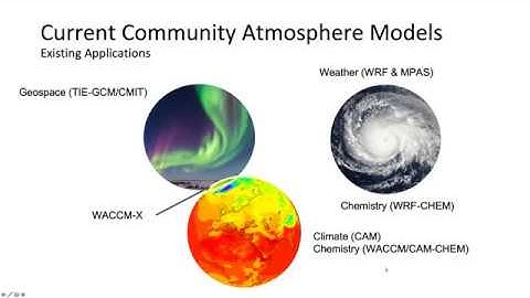 System for Integrated Modeling of the Atmosphere (SIMA) - An Introduction