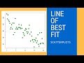 How to draw line of best fit  scatterplot