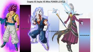 Gogeta VS Vegito VS Whis POWER LEVELS All Forms - Dragon Ball Super