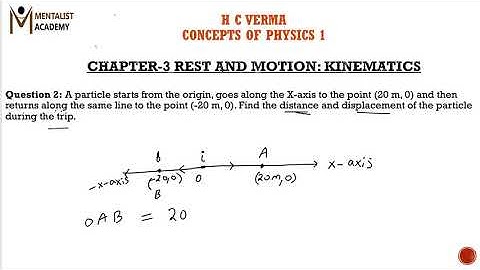 Q-2/Exercises/IIT-JEE/chapter3/REST AND MOTION :KINEMATICS/H C VERMA/CONCEPTS OF PHYSICS 1