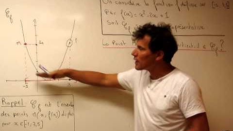 Fonctions Généralités : Un point appartient-il à unne courbe ?