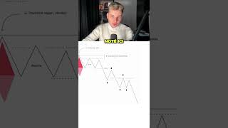 Why You Shouldnt Trade A Price In Trading trading forex