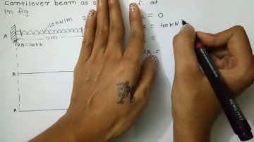 SFD BMD for Cantilever beam