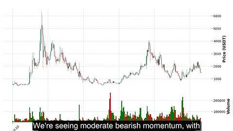 MKR (MKRUSDT) Technical Analysis - Price Prediction & Buy or Sell August 26, 2025