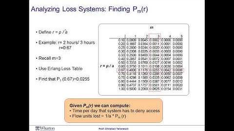 Module 4 Session 7 - Coursera - Operation Management