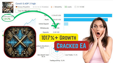 CoreX G EA v1.7 – AI-Powered Gold Trading Bot for MT4