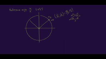 Points on Unit Circle with reference angle 45 degrees