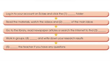 Unit 8: new ways to learn