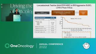 Lymphoma | 2022 OneOncology Conference