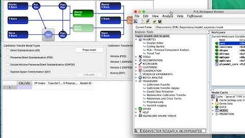 New Model-Centric Calibration Transfer Tool in PLS_Toolbox/Solo 8.5