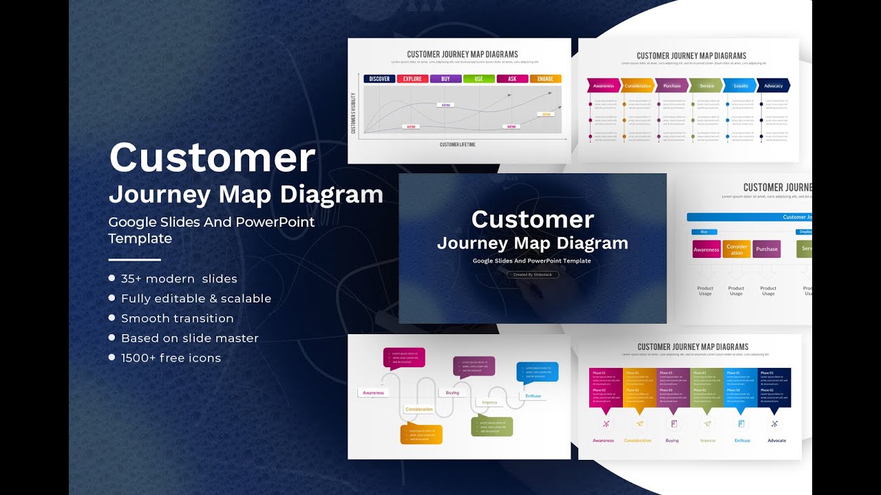 Customer Journey Map Diagram Template