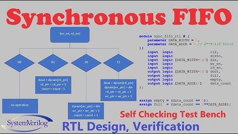 SystemVerilog Synchronous FIFO Simulasyonu, self checking test bench örneği