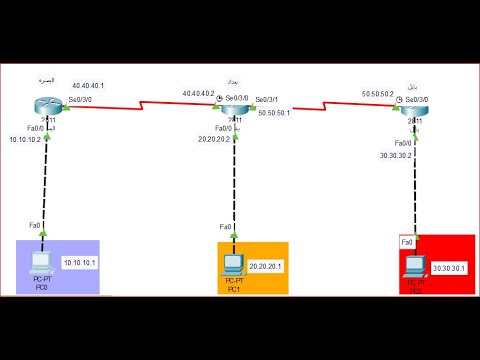 شرح ال static route من خلال مثال #2 - YouTube
