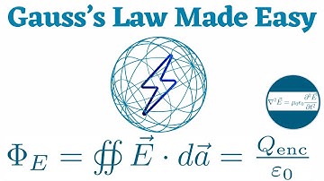 Understanding Gauss