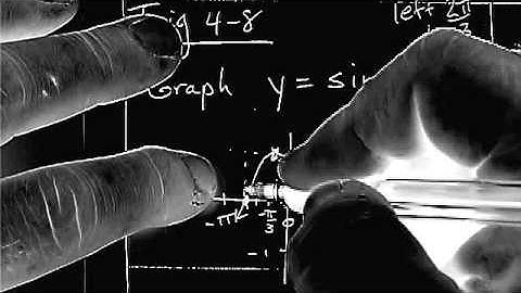 Trig 4-8 Translations of Circular Functions