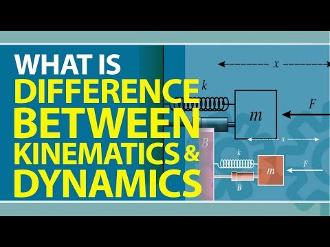 वीडियो: क्या काइनेमेटिक्स गतिकी की एक शाखा है?