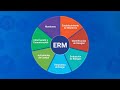 Softexpert ERM: Gestión de Riesgos Corporativos