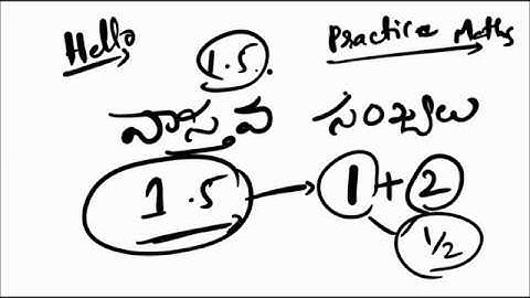 1.5 Real Numbers - Logarithms in Telugu