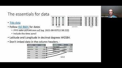 OceanHackWeek 2021 - Mathew Biddle - Reproducible Science & Data Management
