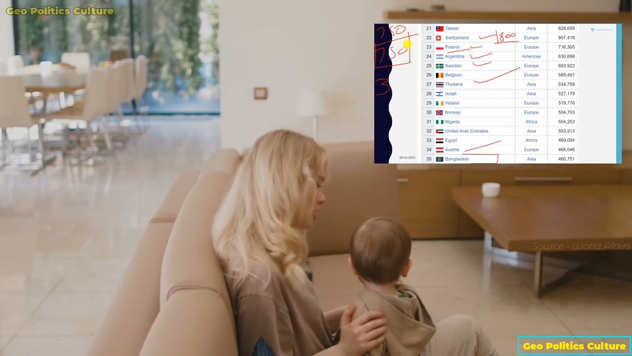 Bharat’s Exports Cross 750 Billion Dollars || Bharat Creates History Reaction | Geo Politics Culture