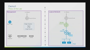 VMware NSX-T 2.4 Demo: Simplified Network Operations & Management