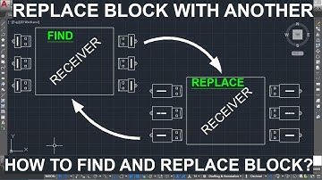 207 (EXPRESS TOOL)_BLOCK_REPLACE BLOCK WITH ANOTHER BLOCK (BLOCKREPLACE) OPTION IN AUTOCAD