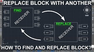 207 (EXPRESS TOOL)_BLOCK_REPLACE BLOCK WITH ANOTHER BLOCK (BLOCKREPLACE) OPTION IN AUTOCAD