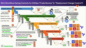 日本語字幕 - Integrating GitLab with AWS - Why and How - JP Subtitles