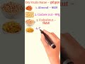 Dry Fruits Name with images.#shortvideo #shorts #vocabulary #words_meaning #learnenglish #2022status