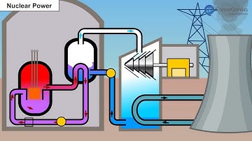 Non conventional sources of energy | Class 8 | Geography