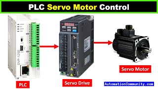 PLC Servo Motor Control - Servo Drive - Wiring - Modes - Programming screenshot 4