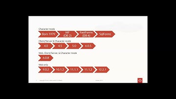 Life After Oracle Forms 12c