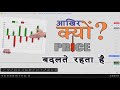 Why does Price of stock, Commodity, Currency pair fluctuate? #Candles formation | #SMC Folder