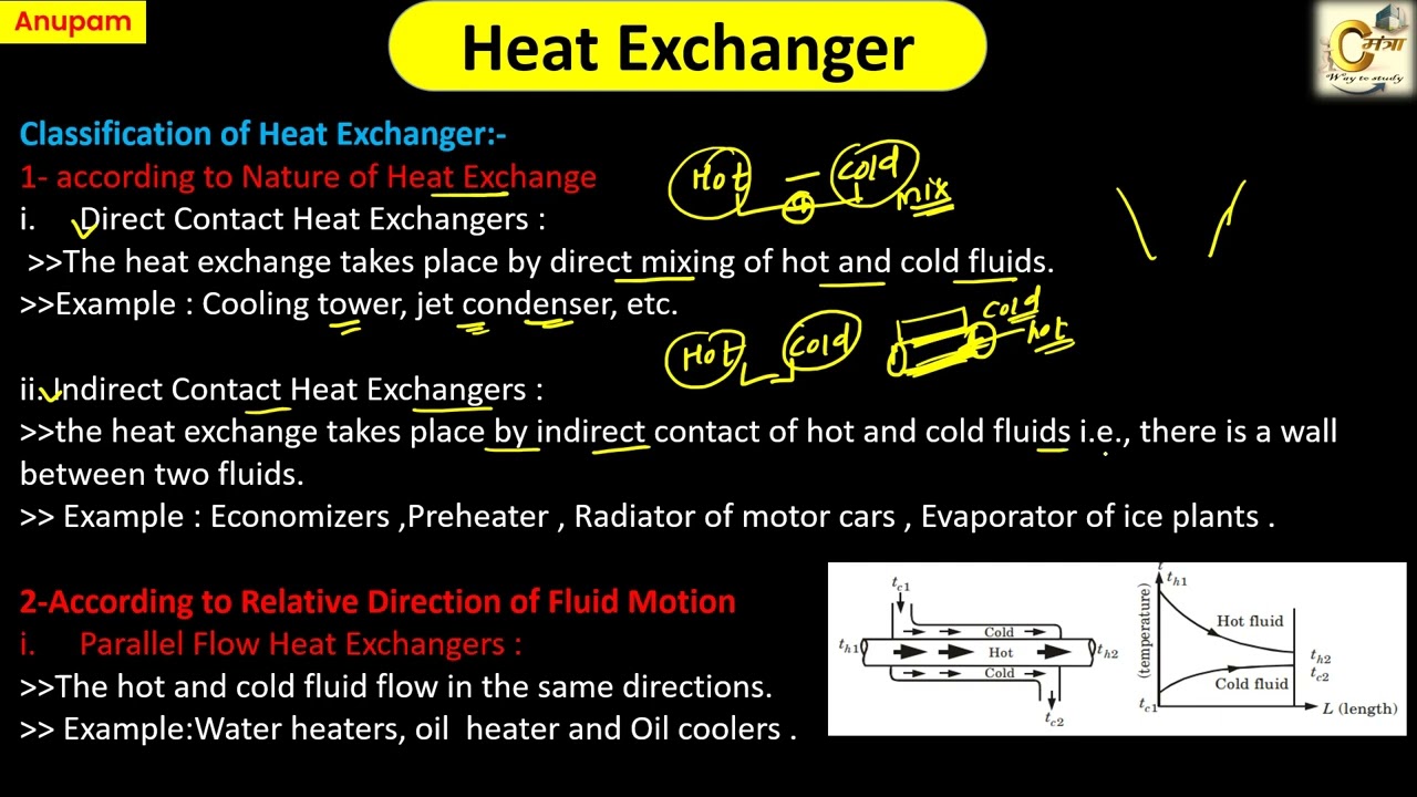 General classification of heat exchanger.