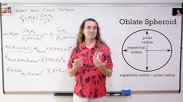 Deriving the Acceleration due to Gravity on any Planet and specifically Mt. Everest