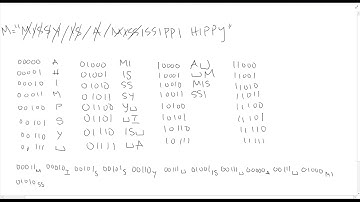 Lempel-Ziv-Welch (LZW) Compression - Exercise - Data Structures