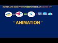 Flet : Animation (Animasyon) Build Flutter Apps with Python (Python &amp;  Flutter)