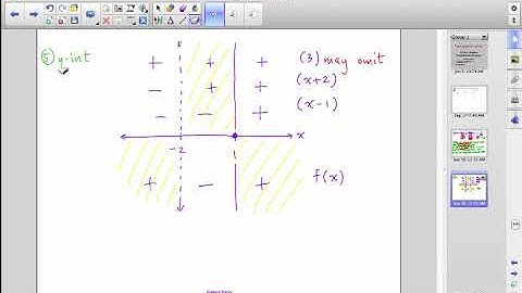 2_6b Precalculus: Rational Functions