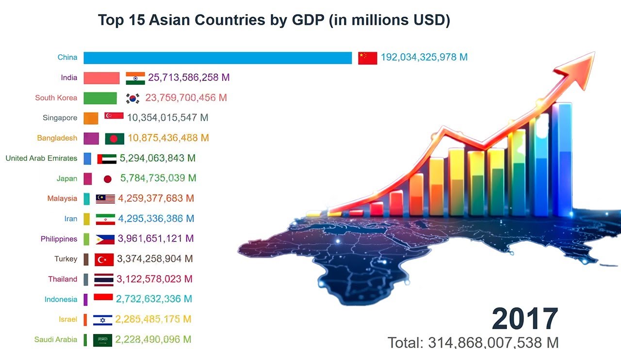 Asia's Economic Powerhouses Top 15 GDP Race । Animated Bar Chart Race ...