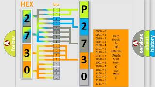 DTC Buick P2730 Short Explanation