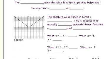 Introduction & Graphing of Absolute Value Functions