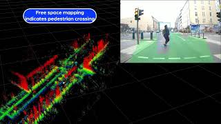 Arbe Radar Based SLAM, with no GPS