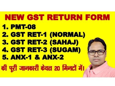 What is Sahaj Return in GST|What is Sugam Return in GST| What is Annexure in GST| New GST Forms