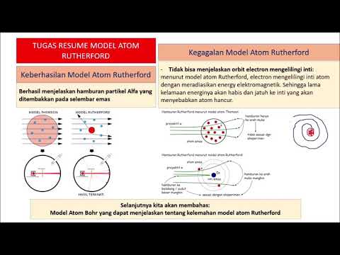 Video: Bagaimanakah Bohr menemui modelnya?