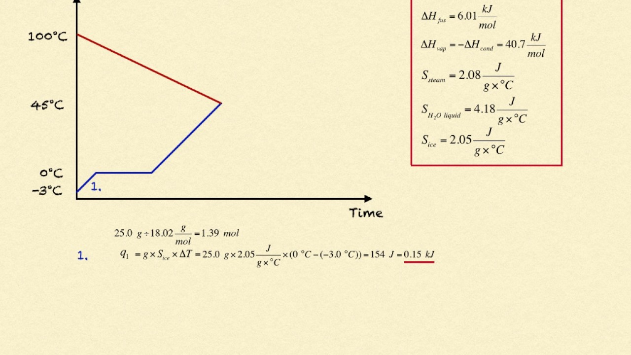 Tutorial 15 26 - YouTube