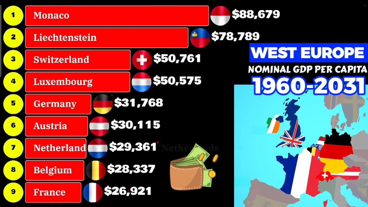 Richest countries in Western Europe by Nominal GDP per capita 1960-2031 ...
