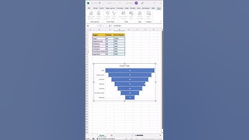 Sales Pipeline in Excel | 60 Seconds Tutorial #shorts