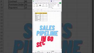 Sales Pipeline in Excel | 60 Seconds Tutorial #shorts