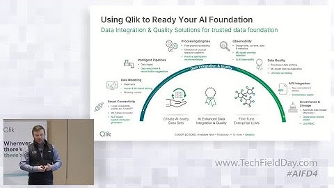 Qlik AI-Enhanced and AI Roadmap Deep Dive