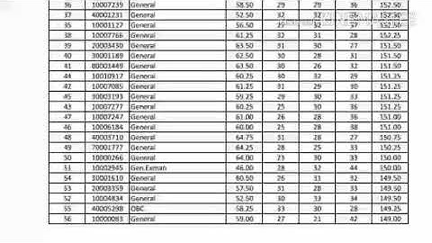 HPPSC Naib Tehsildar & TWO Mains Merit List !!!!!!